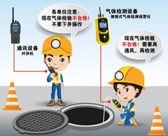 三乡有限空间安全作业操作规程